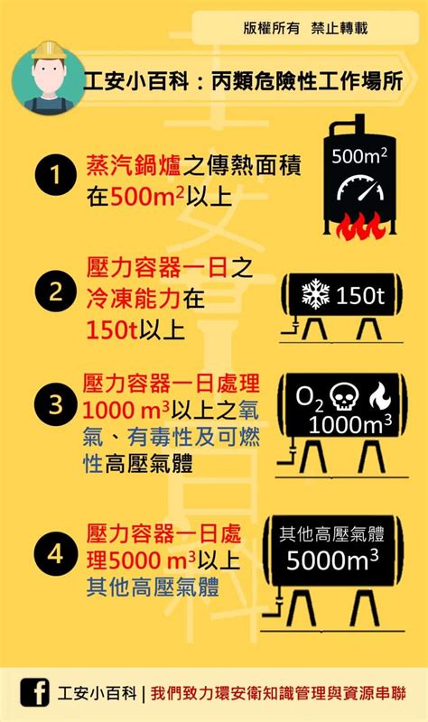 甲乙丙丁類工作場所|勞動部勞動法令查詢系統